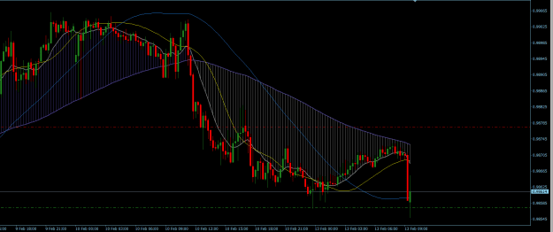 Click to Enlarge

Name: EURCHF.png
Size: 23 KB
