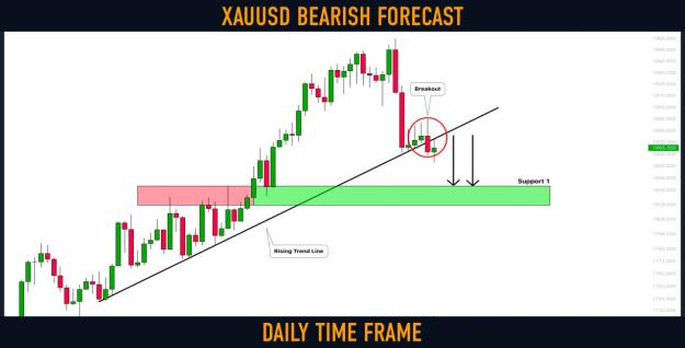 Click to Enlarge

Name: xauusd.jpg
Size: 62 KB