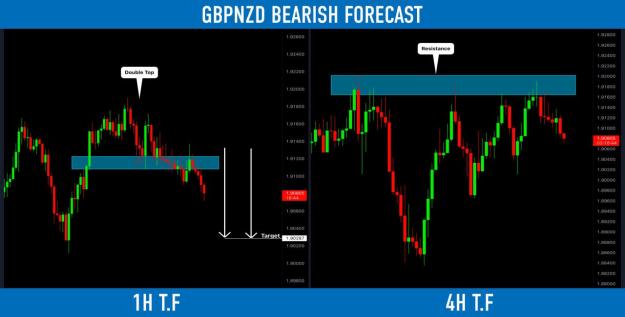 Click to Enlarge

Name: gbpnzd.jpg
Size: 68 KB