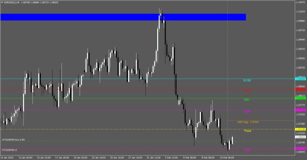 Click to Enlarge

Name: EURUSD(£)H4.png
Size: 18 KB