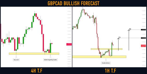 Click to Enlarge

Name: gbpcad.jpg
Size: 60 KB