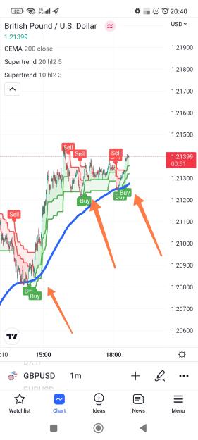 Click to Enlarge

Name: Screenshot_2023-02-13-20-40-21-730-edit_com.tradingview.tradingviewapp.jpg
Size: 461 KB