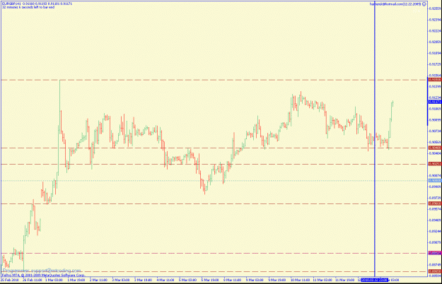 Click to Enlarge

Name: eurgbp1hr.gif
Size: 21 KB