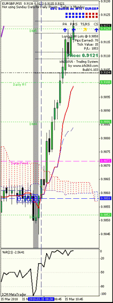 Click to Enlarge

Name: eurgbp_15min_1503.gif
Size: 17 KB
