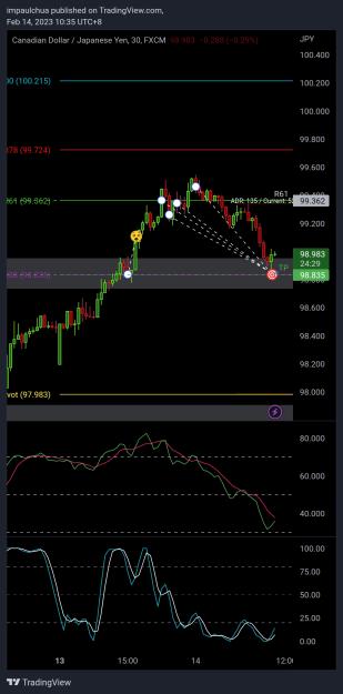 Click to Enlarge

Name: TradingView_Screenshot_1676342133282.jpg
Size: 411 KB