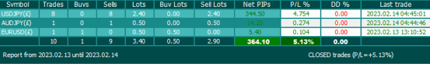 Click to Enlarge

Name: AUDNZD(£)H1 (2).png
Size: 6 KB