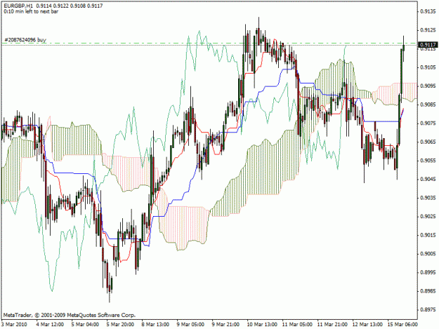 Click to Enlarge

Name: eurgbp.gif
Size: 28 KB