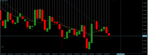 Click to Enlarge

Name: USDCHF.png
Size: 22 KB