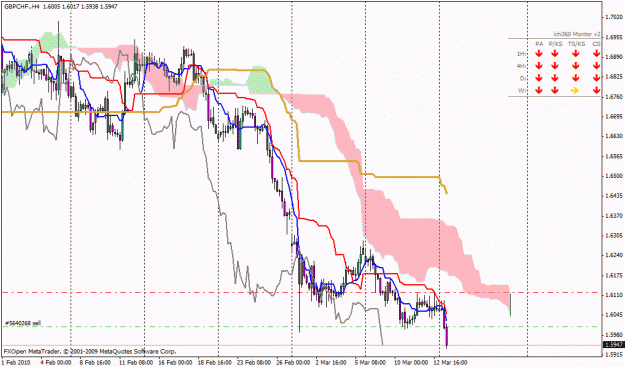 Click to Enlarge

Name: gbpchf.gif
Size: 30 KB