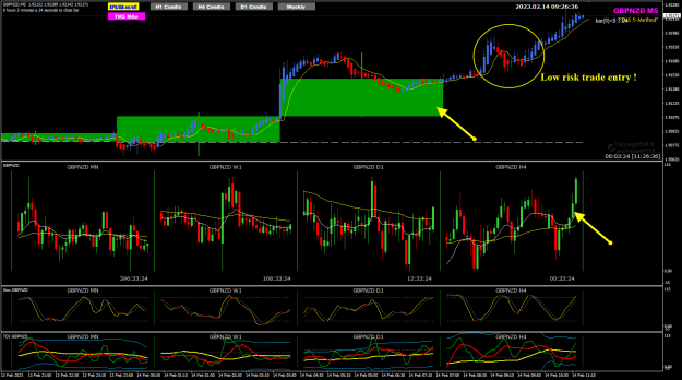 Click to Enlarge

Name: GN feb14 m5 low risk trade entry idea 14-2-2023 5-26-39 pm.png
Size: 42 KB