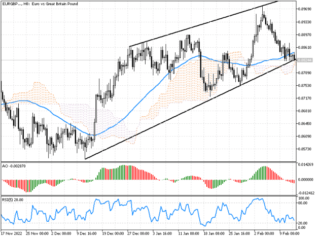Click to Enlarge

Name: eurgbp.png
Size: 16 KB