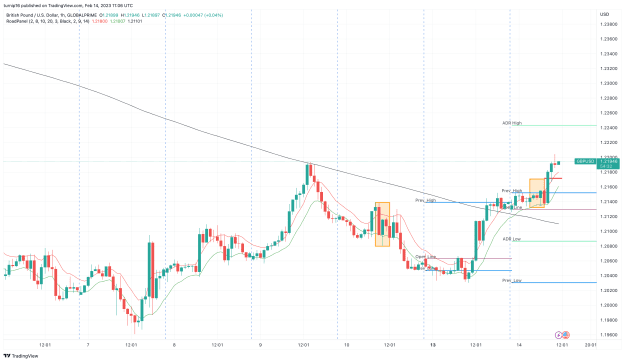 Click to Enlarge

Name: GBPUSD_2023-02-14_11-06-30_47da2.png
Size: 141 KB