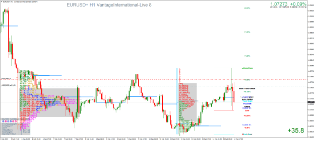 Click to Enlarge

Name: EURUSD+H1.png
Size: 40 KB