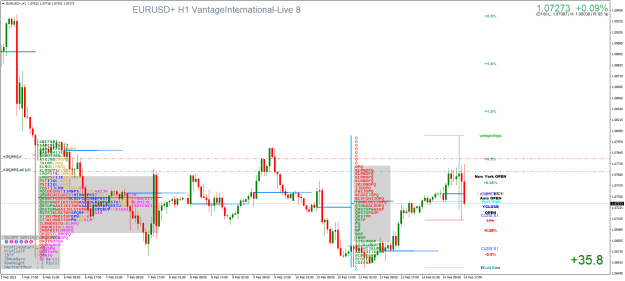 Click to Enlarge

Name: EURUSD+H1.png
Size: 40 KB