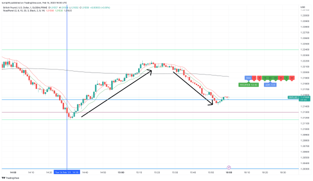 Click to Enlarge

Name: GBPUSD_2023-02-14_16-00-05_8557b.png
Size: 135 KB