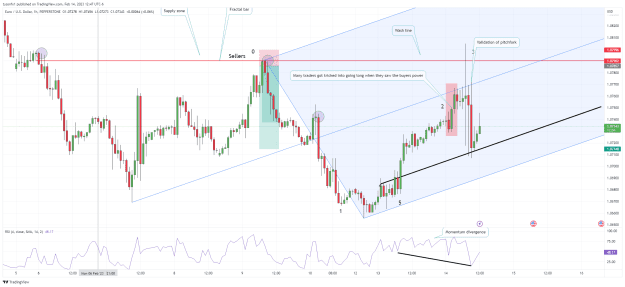 Click to Enlarge

Name: EURUSD_2023-02-14_12-47-58.png
Size: 72 KB
