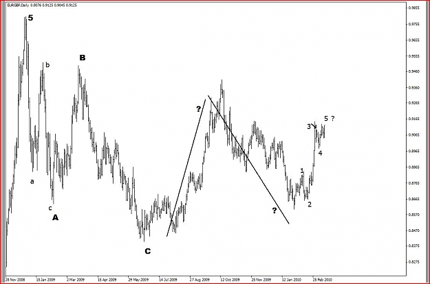 Click to Enlarge

Name: EurGbp D T.JPG
Size: 88 KB