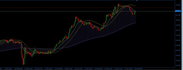 Click to Enlarge

Name: GBPJPY 30M.png
Size: 17 KB