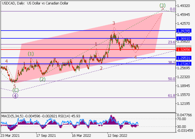 Click to Enlarge

Name: usdcad.png
Size: 12 KB