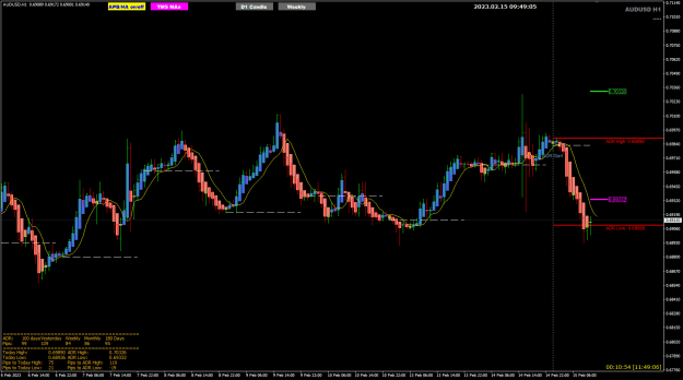 Click to Enlarge

Name: AU Feb 15 hit ADR Low 15-2-2023 5-49-07 pm.png
Size: 26 KB