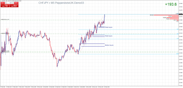 Click to Enlarge

Name: CHFJPY.rM5.png
Size: 29 KB
