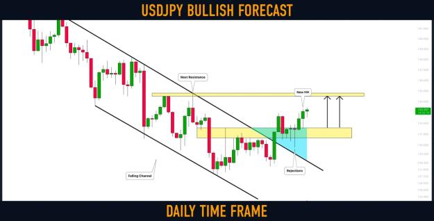Click to Enlarge

Name: usdjpy.jpg
Size: 63 KB