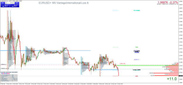 Click to Enlarge

Name: EURUSD+M5.png
Size: 50 KB