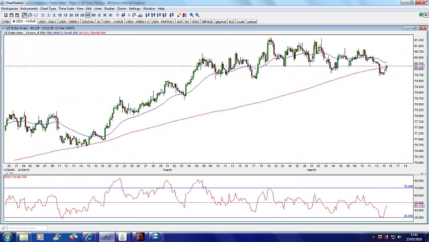 Click to Enlarge

Name: usdx-4hour-15mar.jpg
Size: 157 KB