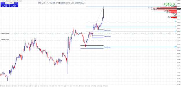 Click to Enlarge

Name: USDJPY.rM15.png
Size: 29 KB