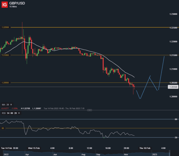 Click to Enlarge

Name: GBP_USD_20230215_13.50.png
Size: 18 KB