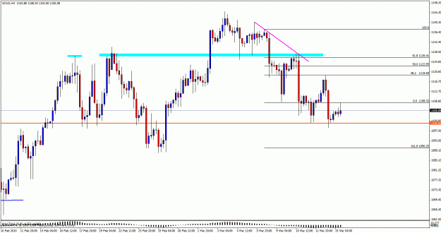 Click to Enlarge

Name: gold4hour415.gif
Size: 26 KB