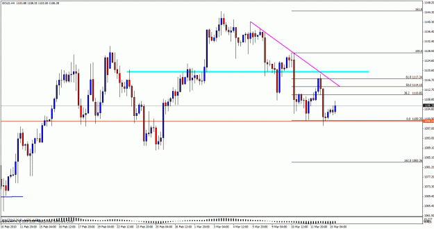 Click to Enlarge

Name: gold4hour415a.gif
Size: 26 KB
