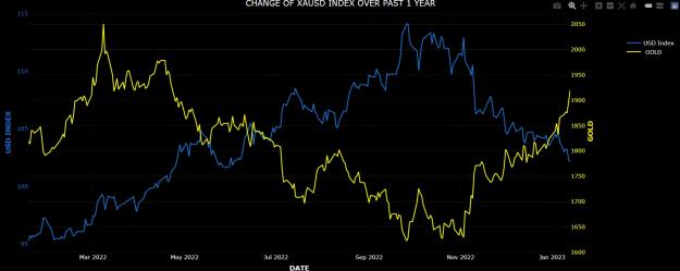 Click to Enlarge

Name: 1yRplot.jpeg
Size: 363 KB