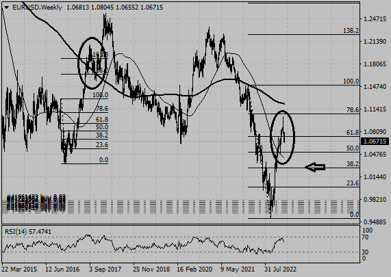 Click to Enlarge

Name: EURUSDWeekly+20230215+1454.png
Size: 13 KB