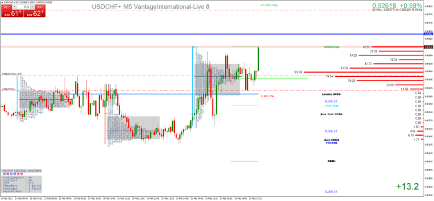 Click to Enlarge

Name: USDCHF+M5.png
Size: 41 KB