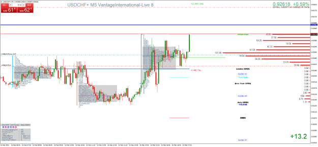 Click to Enlarge

Name: USDCHF+M5.png
Size: 41 KB