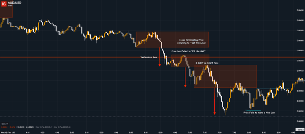 Click to Enlarge

Name: 15th Feb 23 M1 Observations AUD_USD_20230215_15.58.png
Size: 28 KB
