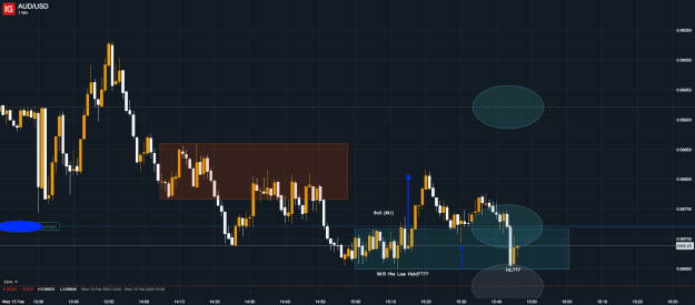 Click to Enlarge

Name: 15th Feb 23 M1 Long Trade AUD_USD_20230215_15.46.png
Size: 34 KB