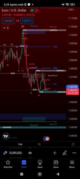 Click to Enlarge

Name: Screenshot_2023-02-15-17-29-01-486_com.tradingview.tradingviewapp.jpg
Size: 543 KB