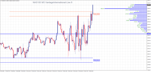 Click to Enlarge

Name: NAS100M5.png
Size: 25 KB