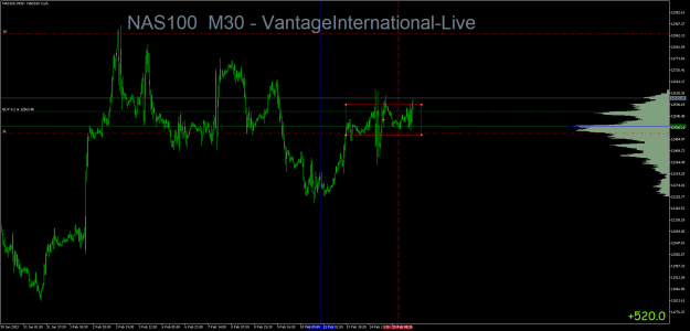 Click to Enlarge

Name: NAS100M30.hhh.png
Size: 21 KB