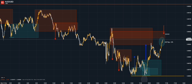 Click to Enlarge

Name: 15th Feb 23 M1 Short Trade Result AUD_USD_20230215_16.48.png
Size: 36 KB