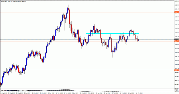 Click to Enlarge

Name: golddaily415.gif
Size: 23 KB