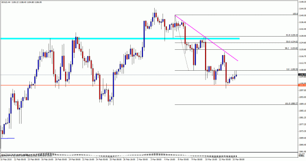 Click to Enlarge

Name: gold4hour415b.gif
Size: 26 KB