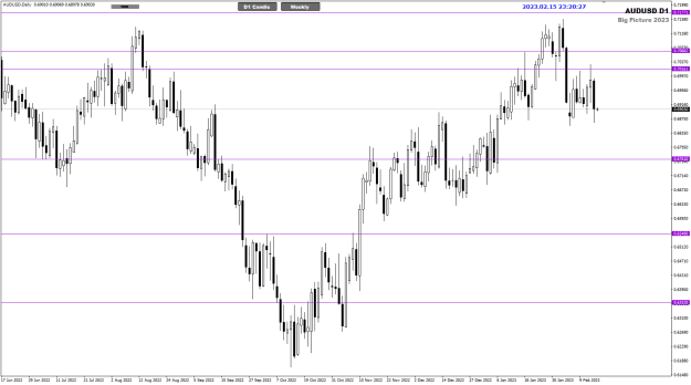 Click to Enlarge

Name: AU Feb16 Daily BPP 16-2-2023 7-20-30 am.png
Size: 19 KB
