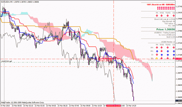 Click to Enlarge

Name: eurusd.gif
Size: 32 KB
