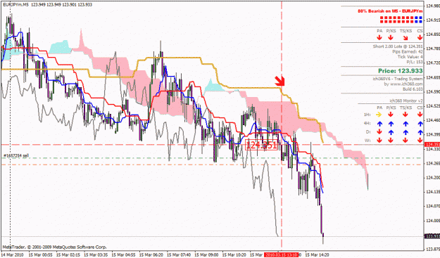 Click to Enlarge

Name: eurjpy.gif
Size: 36 KB