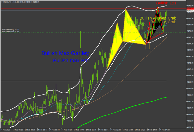 Click to Enlarge

Name: us500-m1-fusion-markets-pty.png
Size: 26 KB