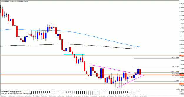 Click to Enlarge

Name: euro daily415.gif
Size: 23 KB