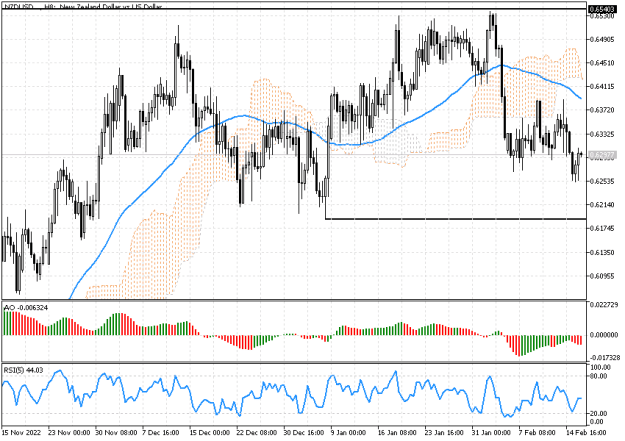 Click to Enlarge

Name: nzdusd.png
Size: 16 KB